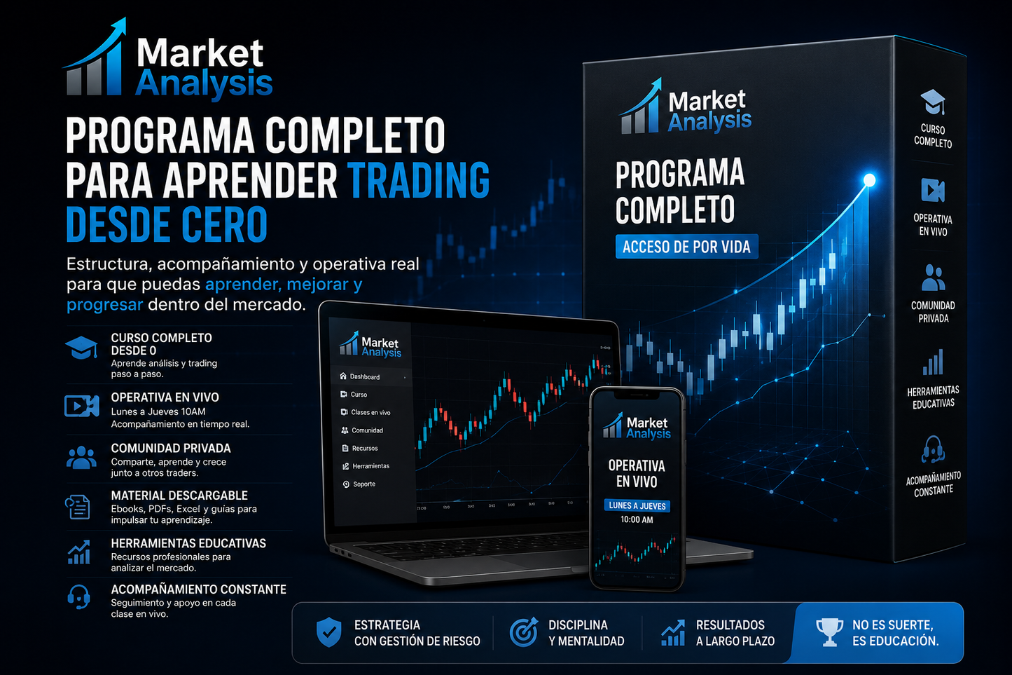 INGRESO A LA ACADEMIA MARKET ANALYSIS